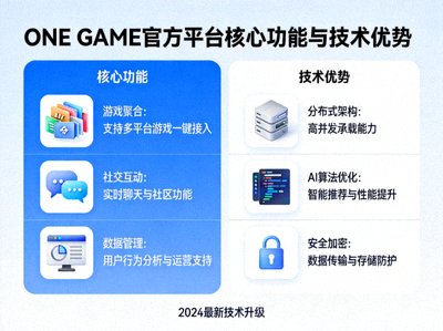 ONE GAME官方平台核心功能与技术优势介绍示意图