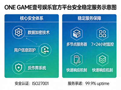ONE GAME壹号娱乐官方平台安全稳定服务示意图