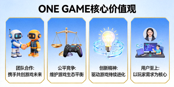 展示ONE GAME核心价值观的创意信息图